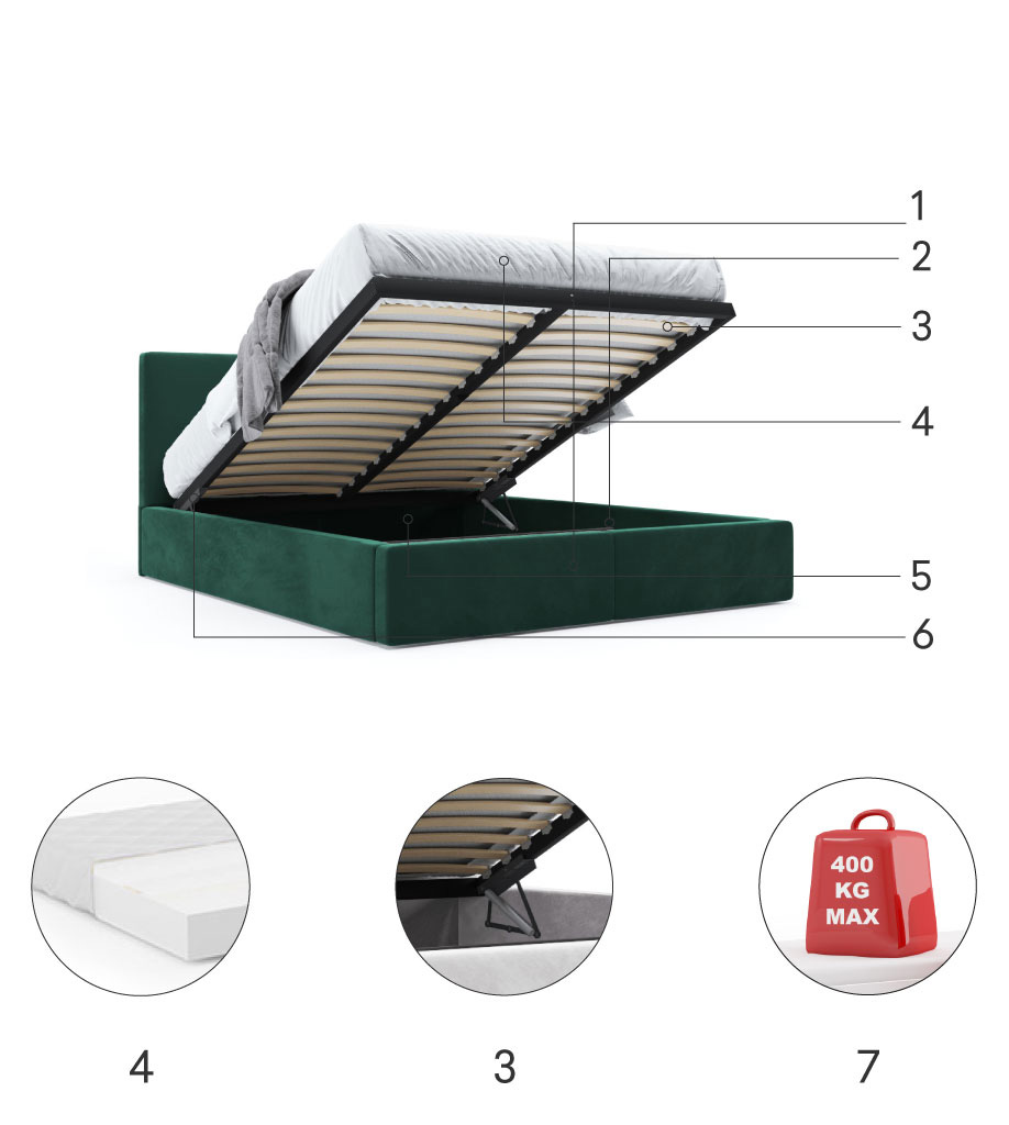 Części składowe dla Łóżko sypialniane HILTON 140X200 z pojemnikiem, zielone Części składowe dla Łóżko sypialniane HILTON 140X200 z pojemnikiem, zielone