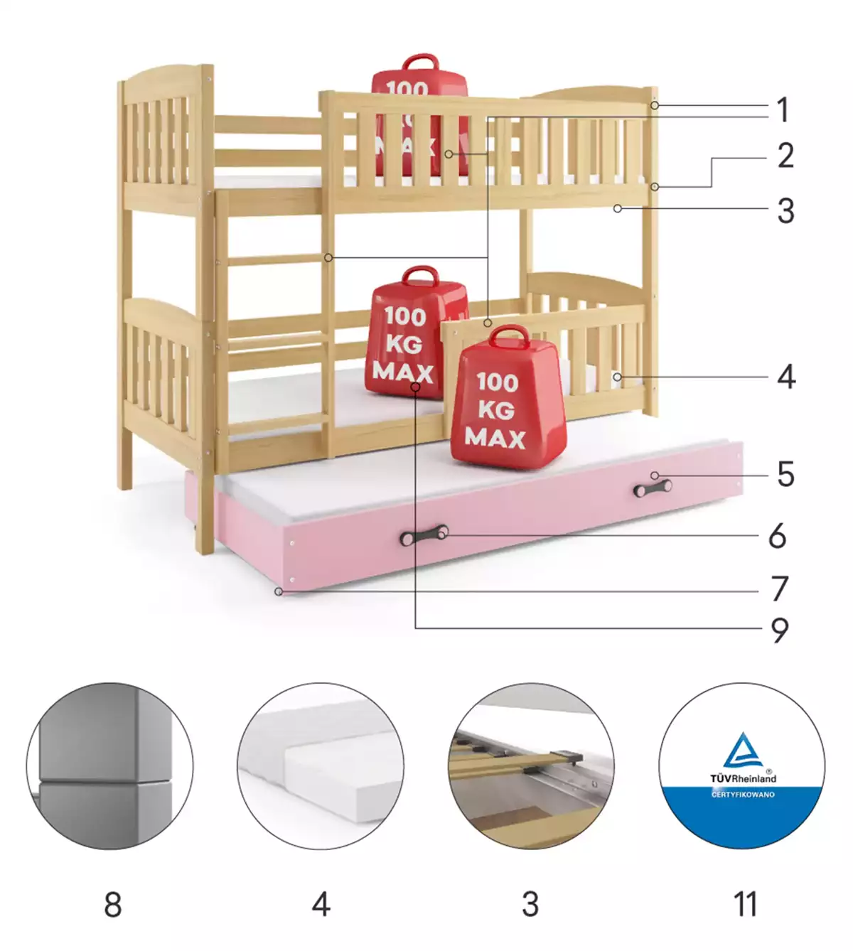 Łóżko młodzieżowe trzyosobowe KUBUŚ 90X190 z materacem i szufladą, sosna/różowe Specyfikacja techniczna