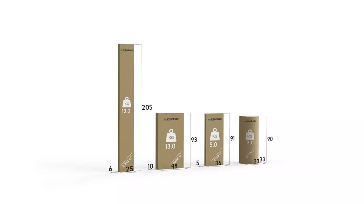 Sposób pakowania dla Łóżko młodzieżowe pojedyncze RICO 90X200 z materacem, białe/niebieskie