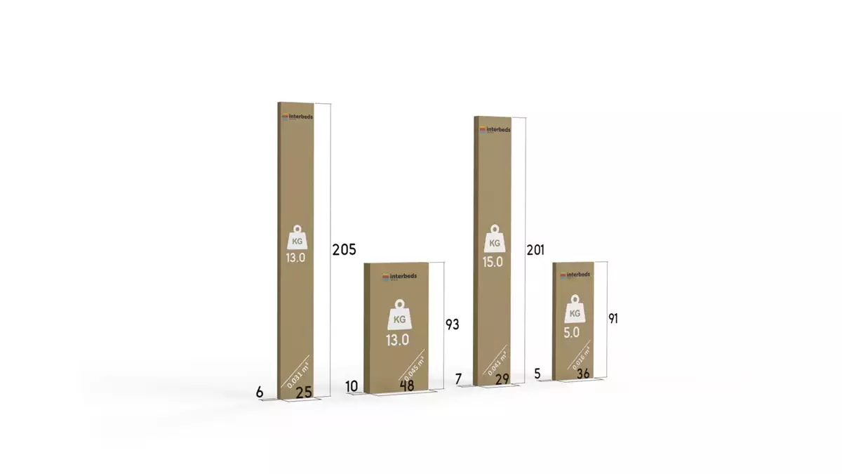 Sposób pakowania dla Łóżko młodzieżowe pojedyncze RICO 90X200 z szufladą, białe/niebieskie