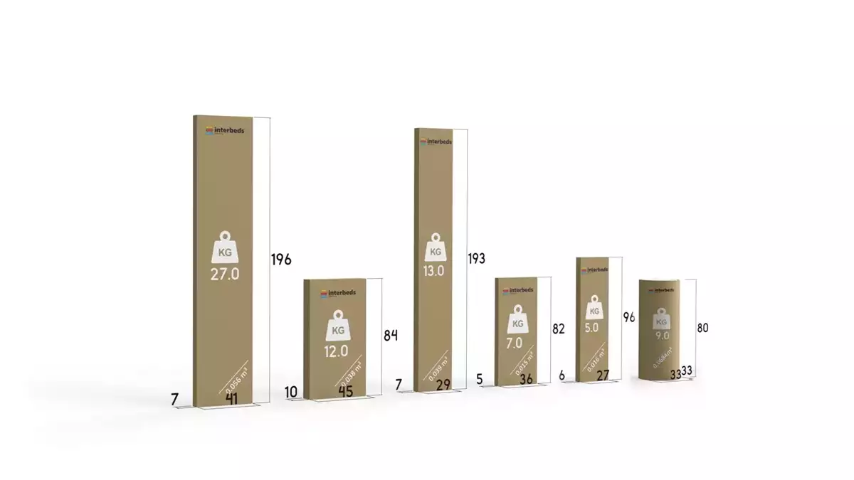 Sposób pakowania dla Łóżko młodzieżowe trzyosobowe RICO 80X190 z materacem i szufladą, białe/grafitowe