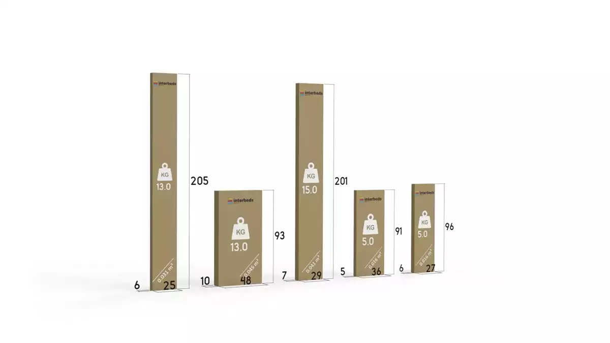 Sposób pakowania dla Łóżko młodzieżowe wysuwane RICO 90X200 z szufladą, białe/niebieskie