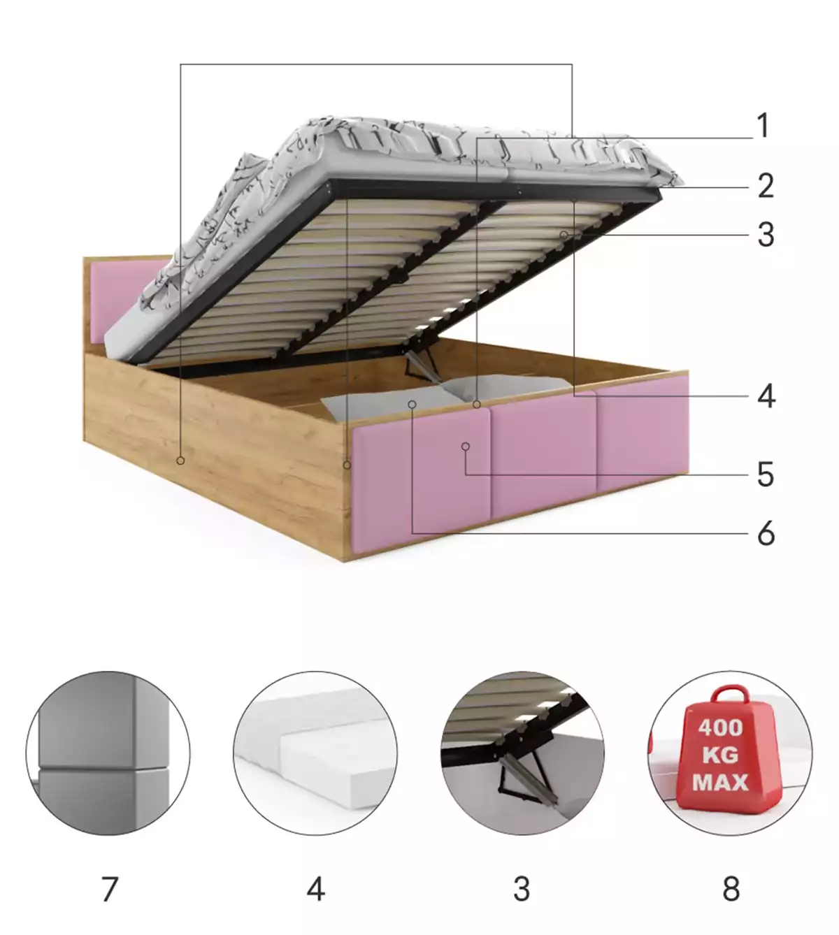 Części składowe dla Łóżko sypialniane tapicerowane PANAMAX 140X200 z pojemnikiem, kraft/różowe